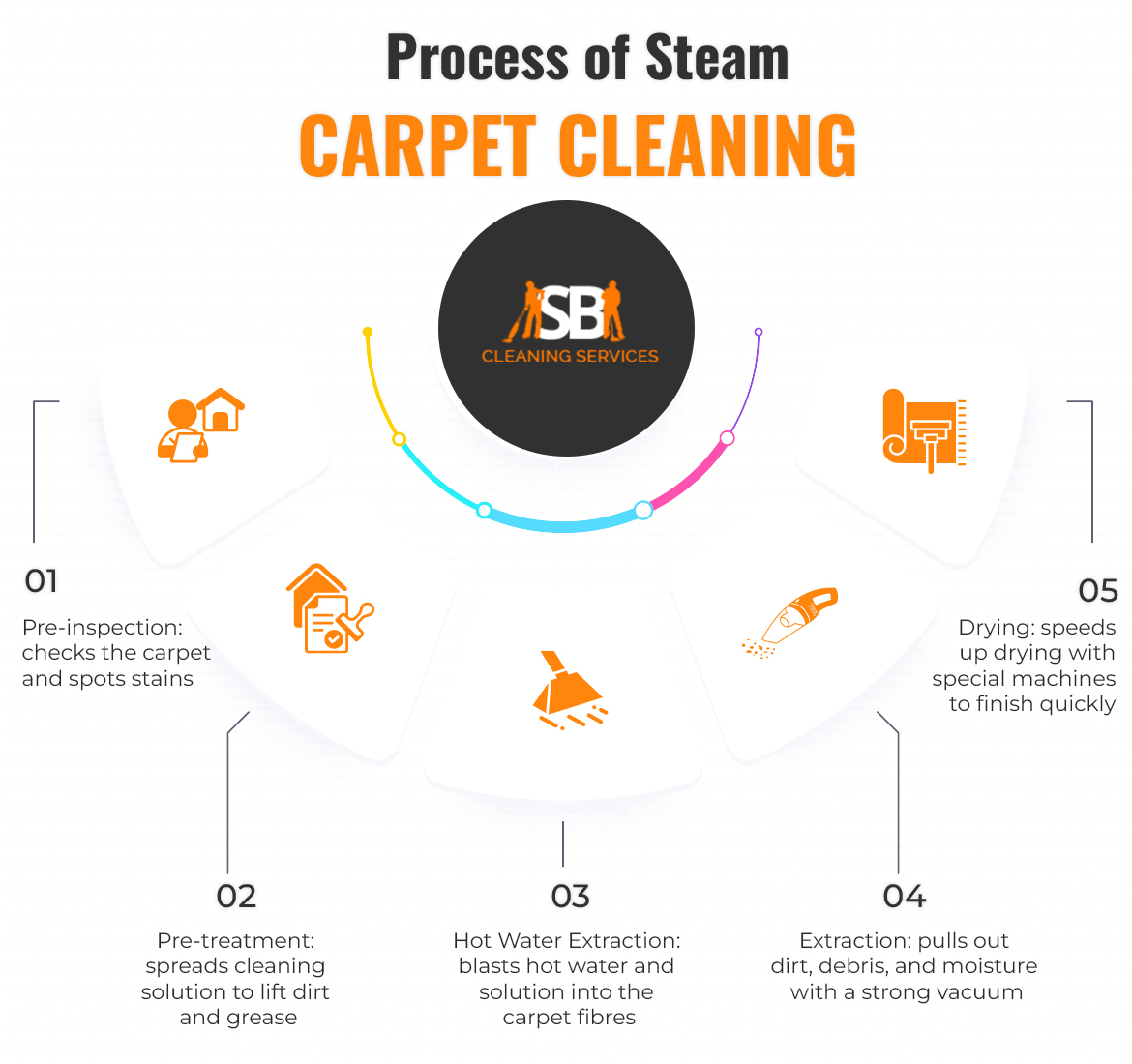 Carpet Steam Cleaning Services